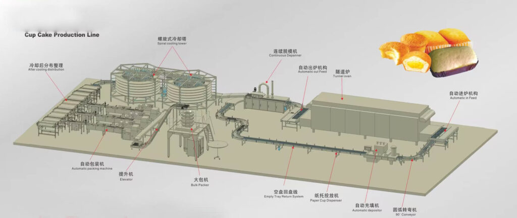 Cake production line optional supporting equipment