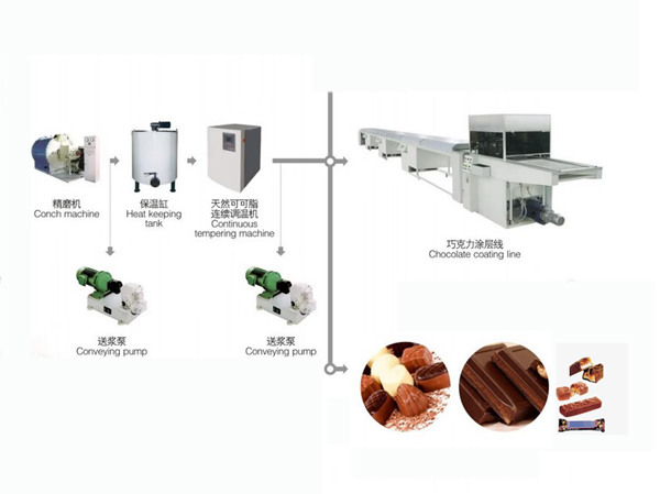 Automatic Chocolate Snickers production line