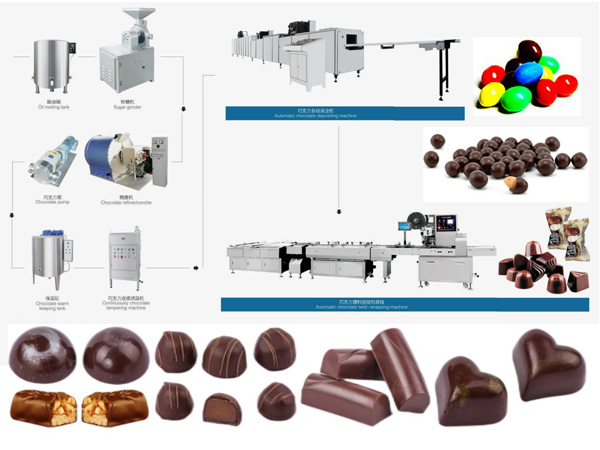 Automatic chocolate production line manufacturer