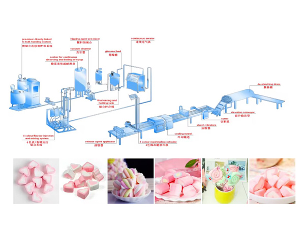 Automatic extruding marshmallow prodution line manufacturer