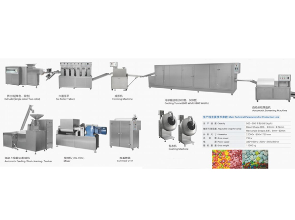 Automatic xylitol chewing gum production line supplier