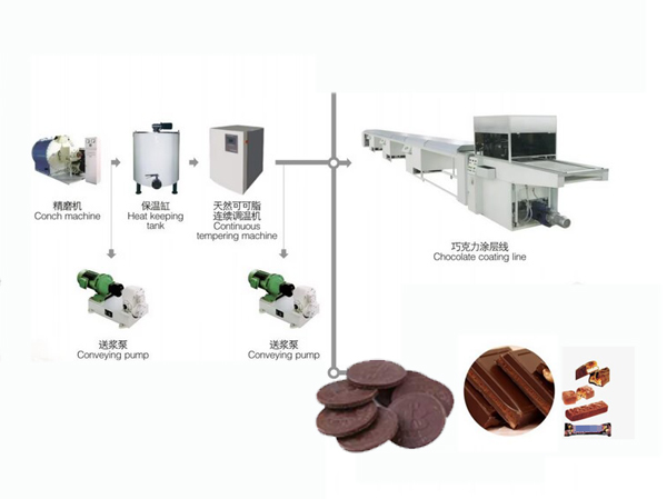 Chocolate Moulding Line(Golden coin chocolate,Chocolate bar)