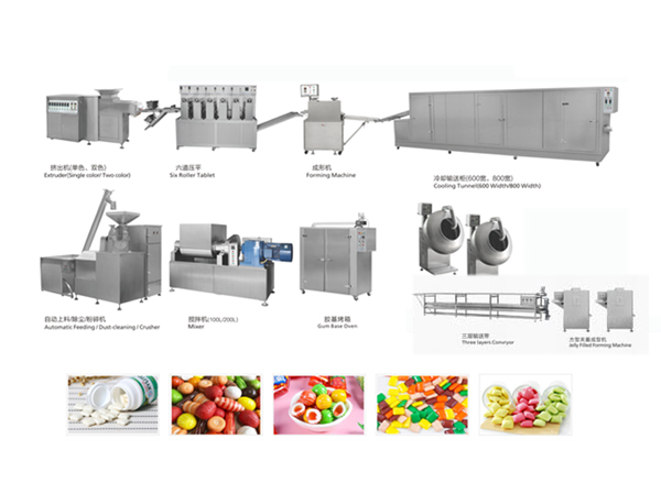 Xylitol chewing gum production line manufacturer